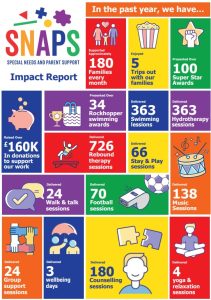 SNAPS Impact Report